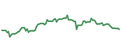 90-day performance CASH 90-day performance