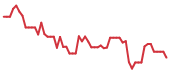 90-day performance CBRS 90-day performance