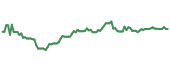 90-day performance CCEC 90-day performance