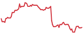 90-day performance CGEM 90-day performance