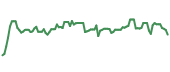 90-day performance CHEF 90-day performance