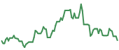 COHU 90-day performance