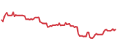 CTBI 90-day performance