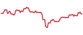 CXSE 90-day performance