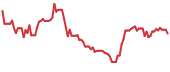 DOMO 90-day performance