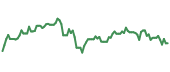 DRNZ 90-day performance