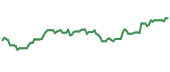 EBC 90-day performance