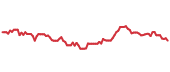 90-day performance EBIZ 90-day performance