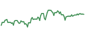 90-day performance ECPG 90-day performance
