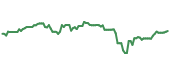 EEMA 90-day performance