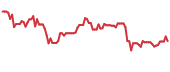 EGAN 90-day performance