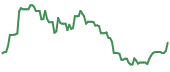 EH 90-day performance