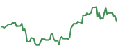ENTG 90-day performance