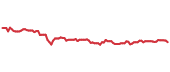 EXC 90-day performance