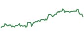 FCFS 90-day performance