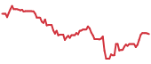 FLEX 90-day performance