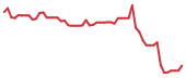 FLY 90-day performance