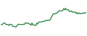 90-day performance FMED 90-day performance