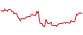 FOX 90-day performance
