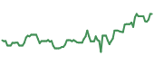 FROG 90-day performance