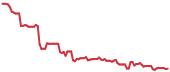 FRPT 90-day performance