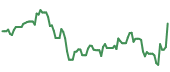 FTAI 90-day performance