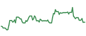 90-day performance GH 90-day performance
