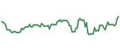 GLBE 90-day performance