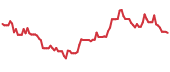 GLUE 90-day performance