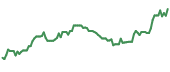 90-day performance GO 90-day performance