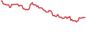 GOVX 90-day performance