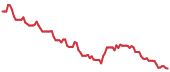GPCR 90-day performance