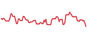 90-day performance HECO 90-day performance