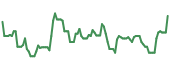 HOTH 90-day performance