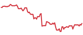 HQY 90-day performance
