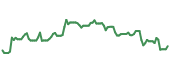90-day performance HRMY 90-day performance
