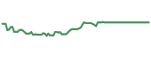 90-day performance HTBK 90-day performance