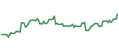 IBKR 90-day performance