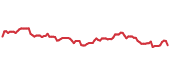 90-day performance IBOT 90-day performance