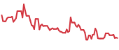 IBRX 90-day performance