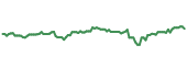 ICLN 90-day performance