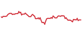 IDEF 90-day performance
