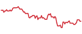 IMMR 90-day performance
