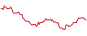 IMPP 90-day performance