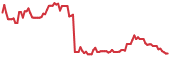 IOVA 90-day performance