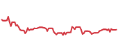 IPAR 90-day performance