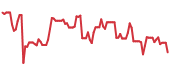IPGP 90-day performance