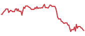 IVA 90-day performance