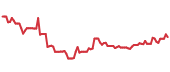 JAKK 90-day performance