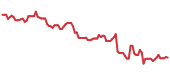 JBHT 90-day performance